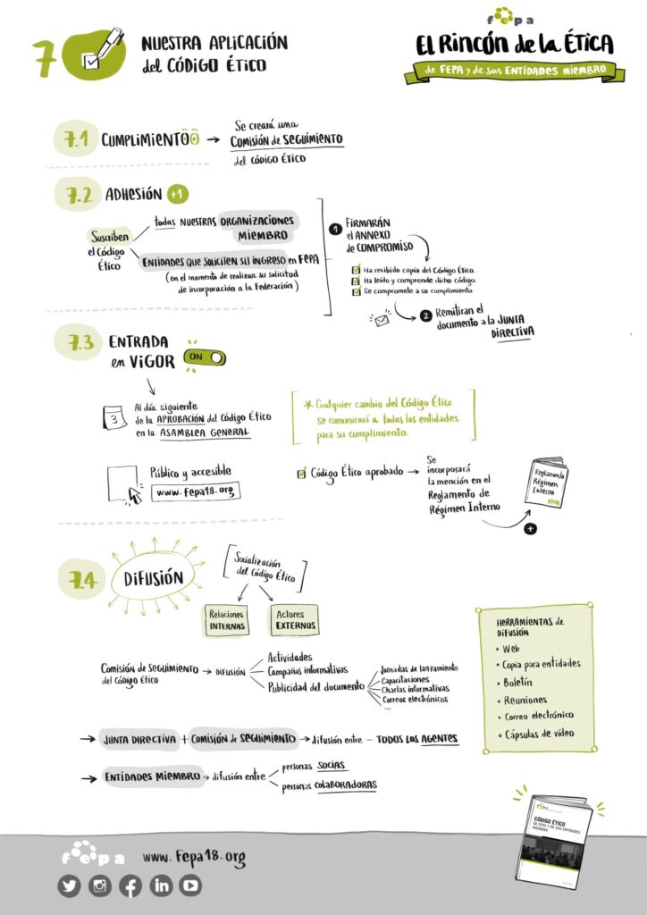Infografía de 'El rincón de la ética'.