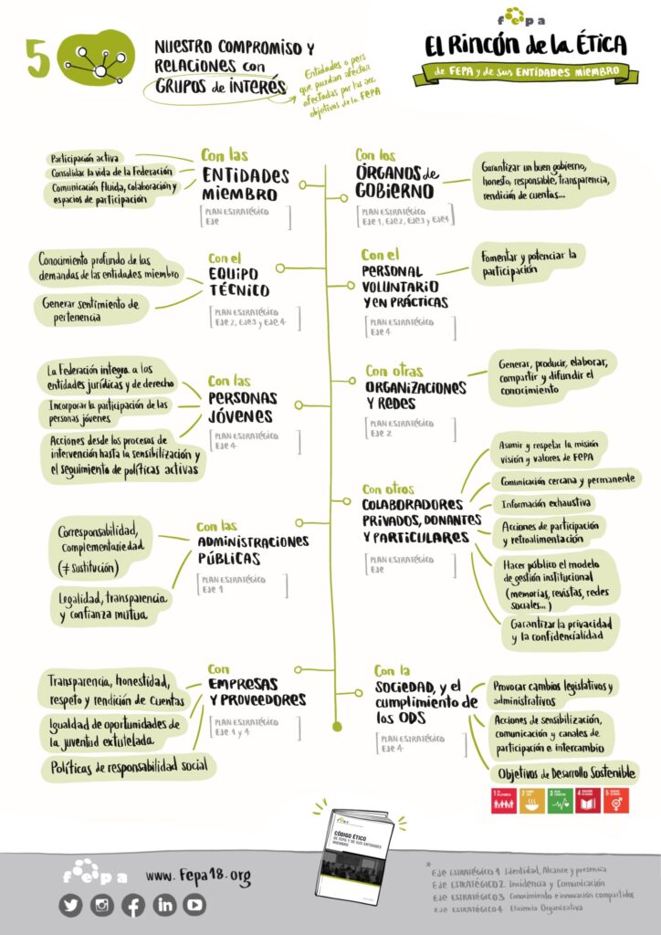 Infografía de 'El rincón de la ética'.