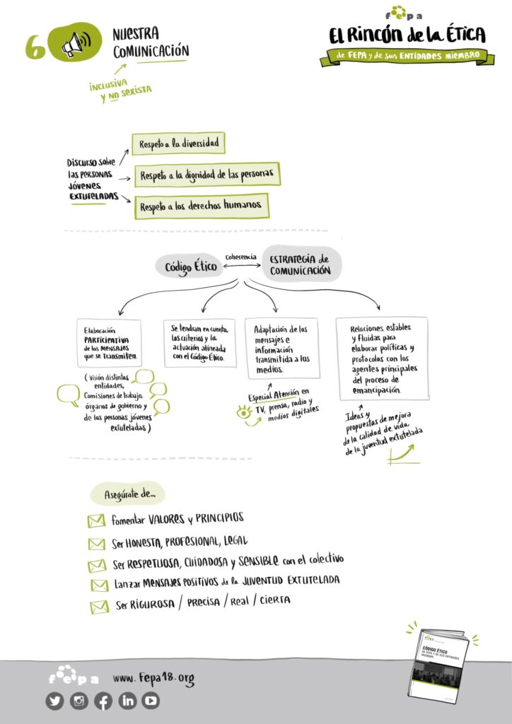 Infografía de 'El rincón de la ética'.