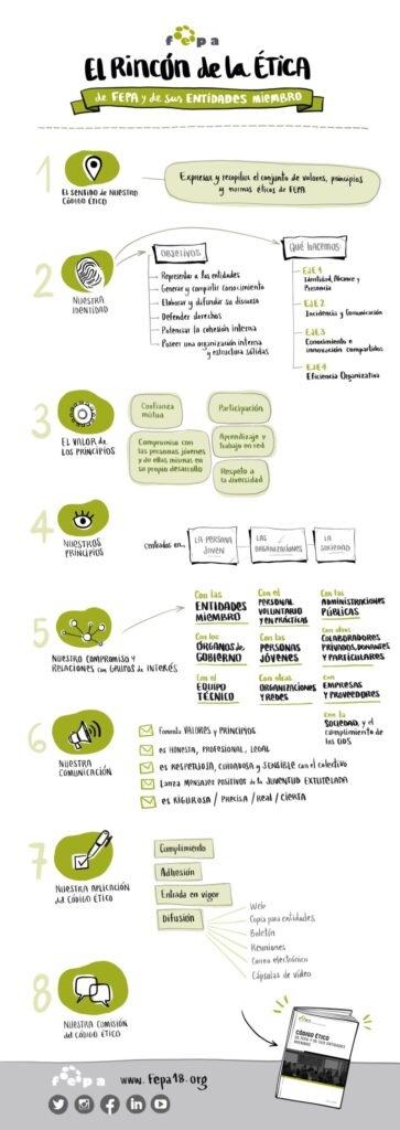 Infografía de 'El rincón de la ética'.